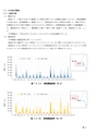 下関市安岡沖洋上風力発電プロジェクト　冬季調査結果報告書