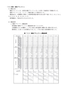 下関市安岡沖洋上風力発電プロジェクト　冬季調査結果報告書