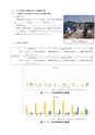 下関市安岡沖洋上風力発電プロジェクト　冬季調査結果報告書