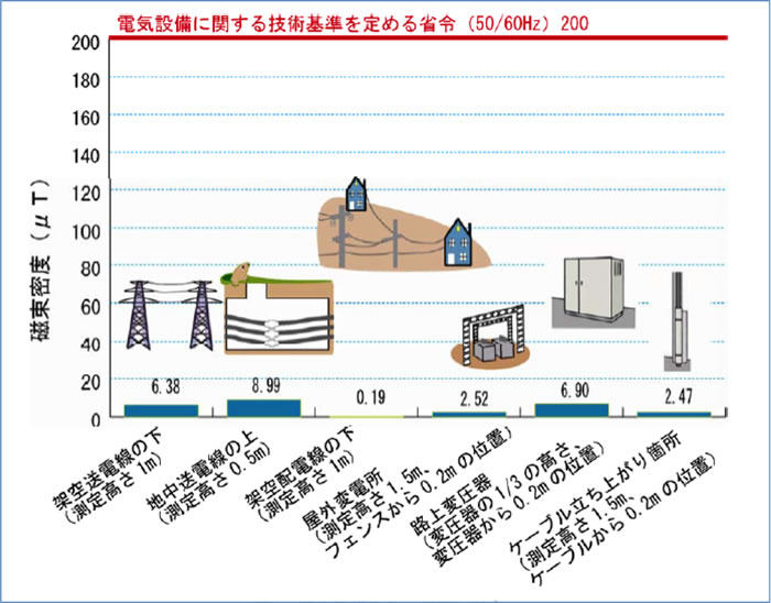 電気設備に関する技術基準を定める省令